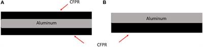 Corrosion behavior of aluminum-carbon fiber/epoxy sandwich composite exposed on NaCl solution